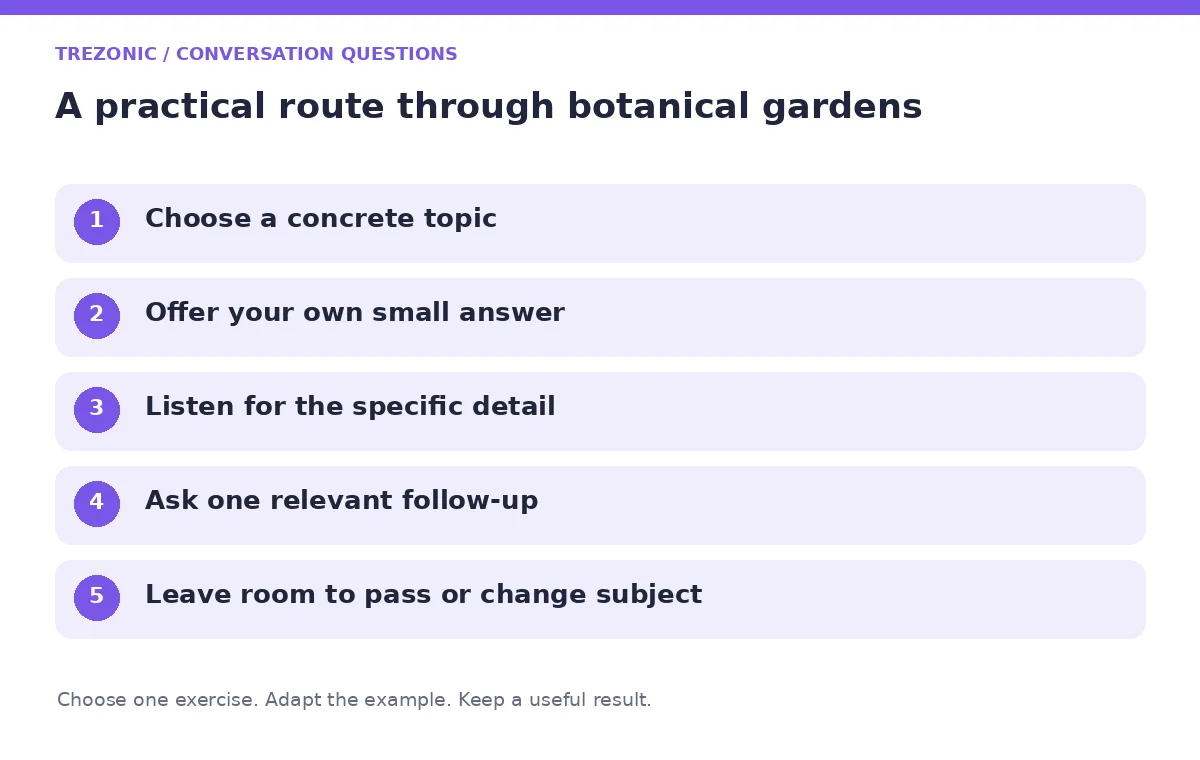 Five steps for conversation questions about botanical gardens
