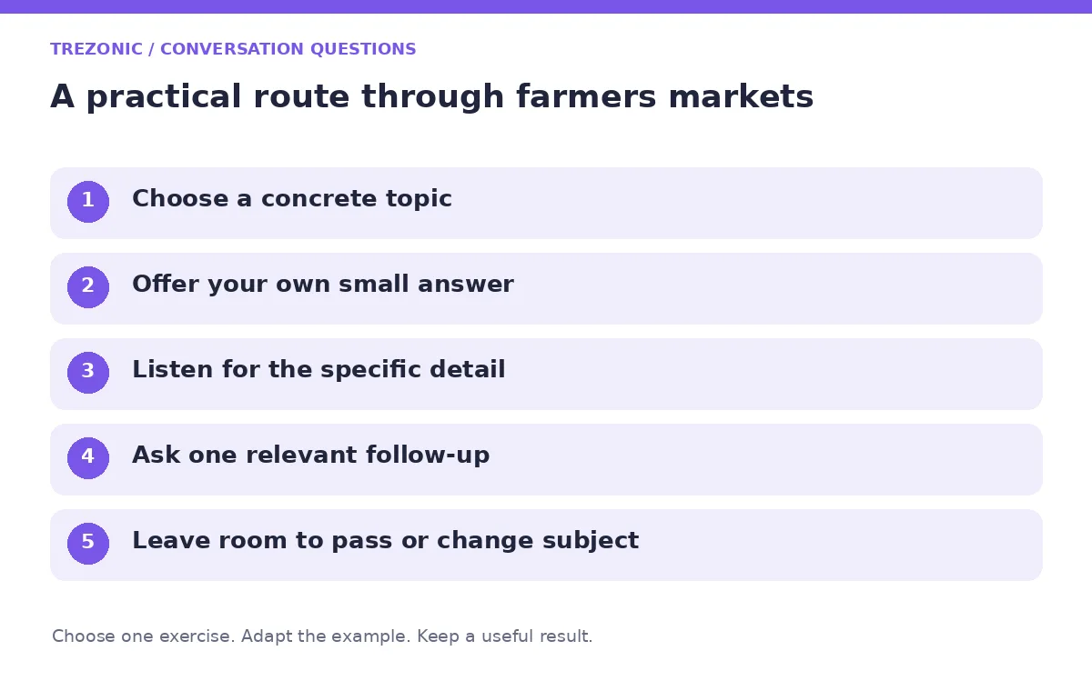 Five steps for conversation questions about farmers markets