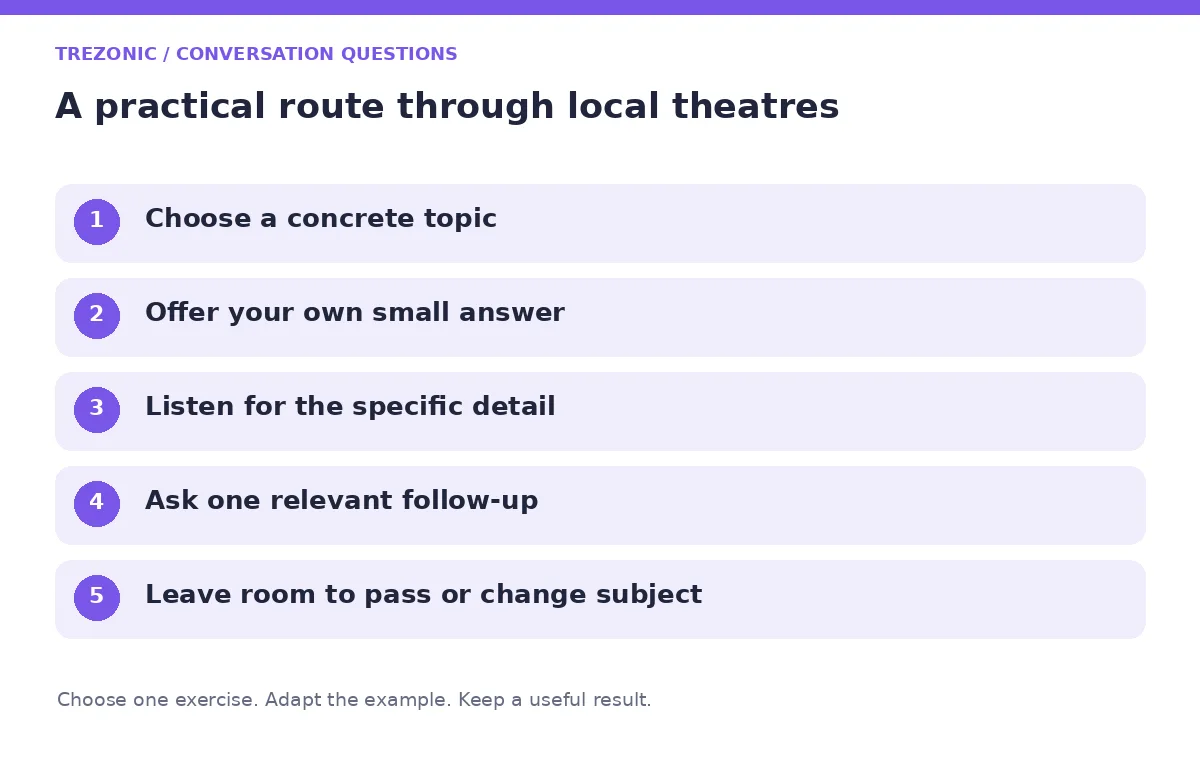 Five steps for conversation questions about local theatres