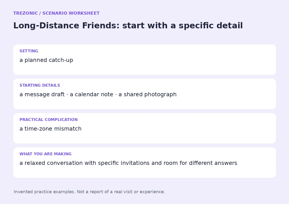 Practice worksheet for Long-Distance Friends: setting, starting details, complication and goal