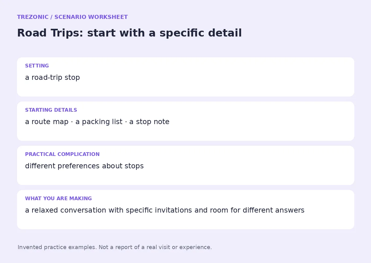 Practice worksheet for Road Trips: setting, starting details, complication and goal