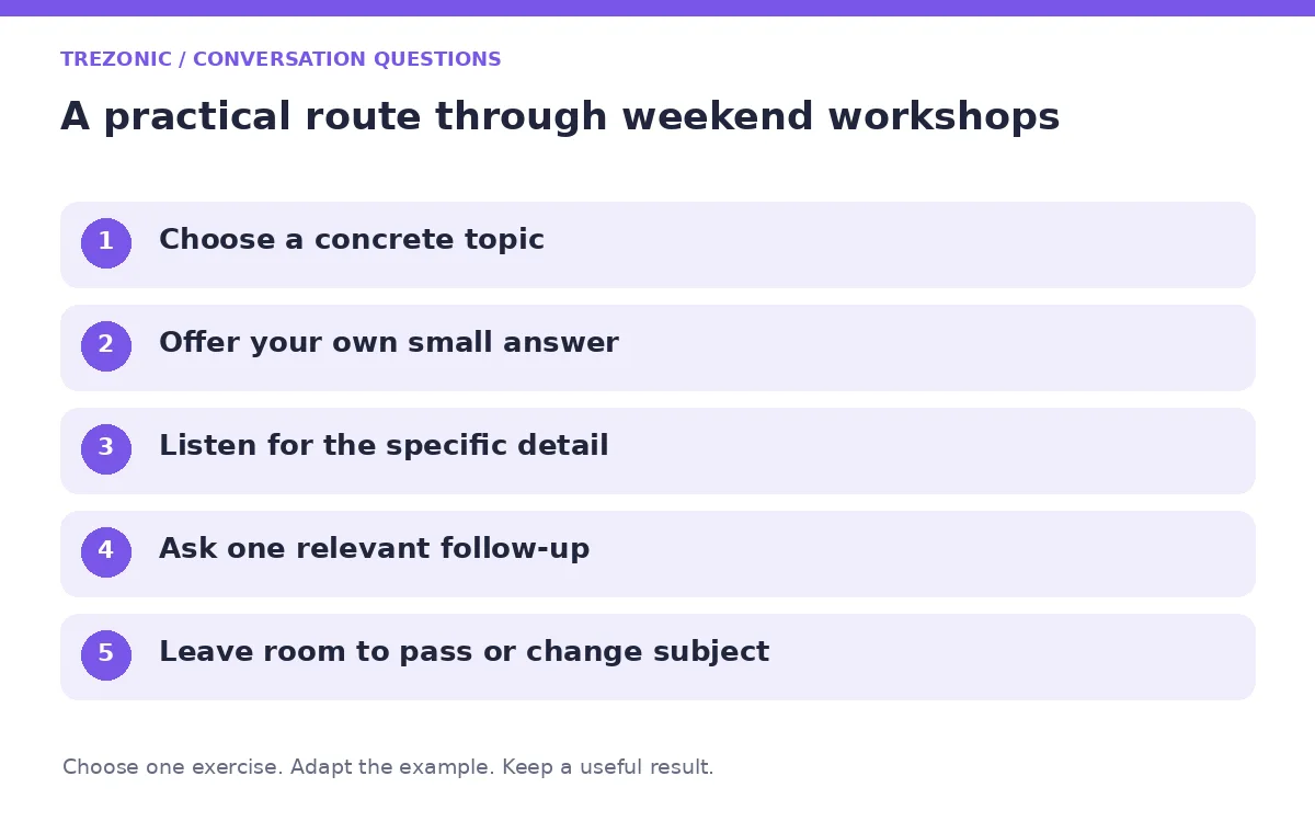 Five steps for conversation questions about weekend workshops