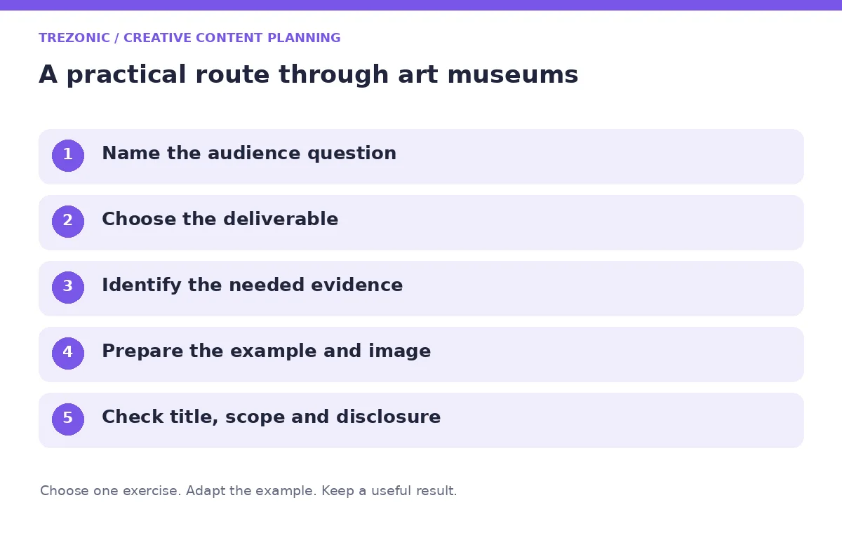 Five steps for creative content planning about art museums