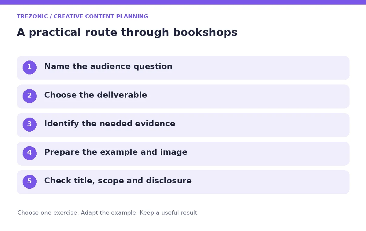 Five steps for creative content planning about bookshops