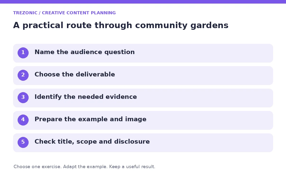 Five steps for creative content planning about community gardens