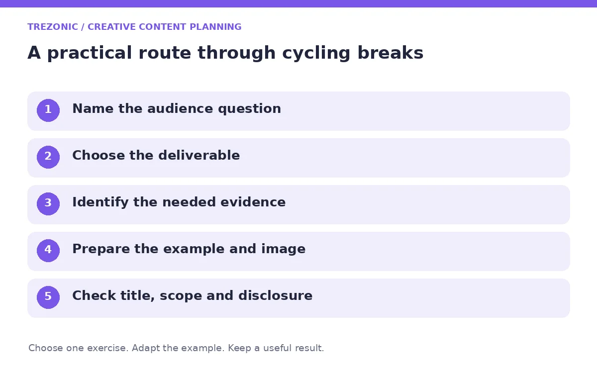 Five steps for creative content planning about cycling breaks