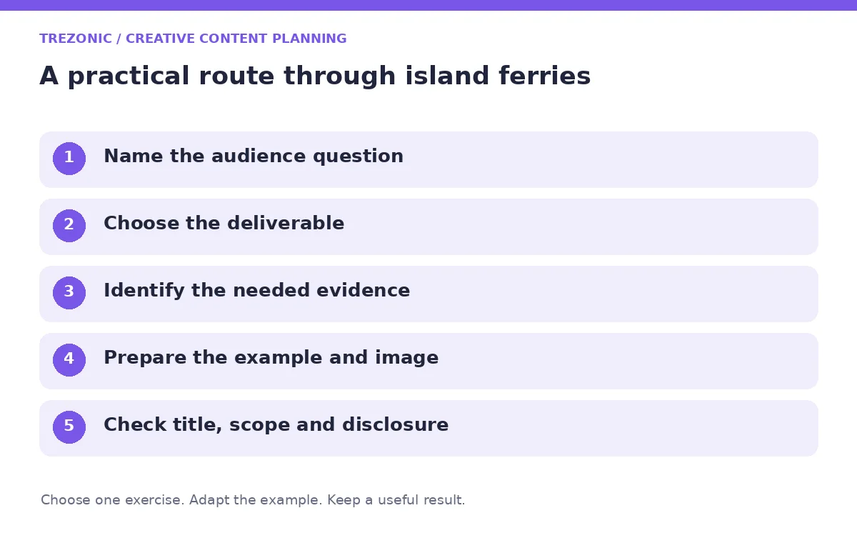 Five steps for creative content planning about island ferries