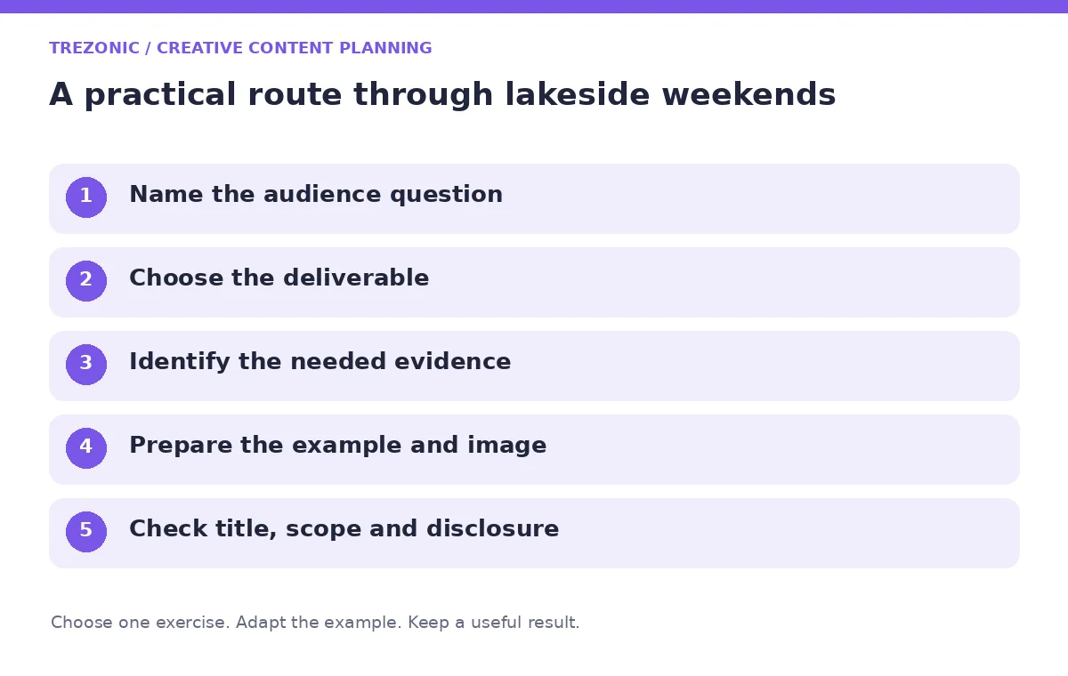 Five steps for creative content planning about lakeside weekends