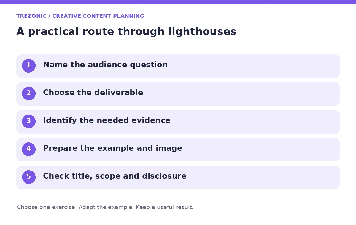 Five steps for creative content planning about lighthouses