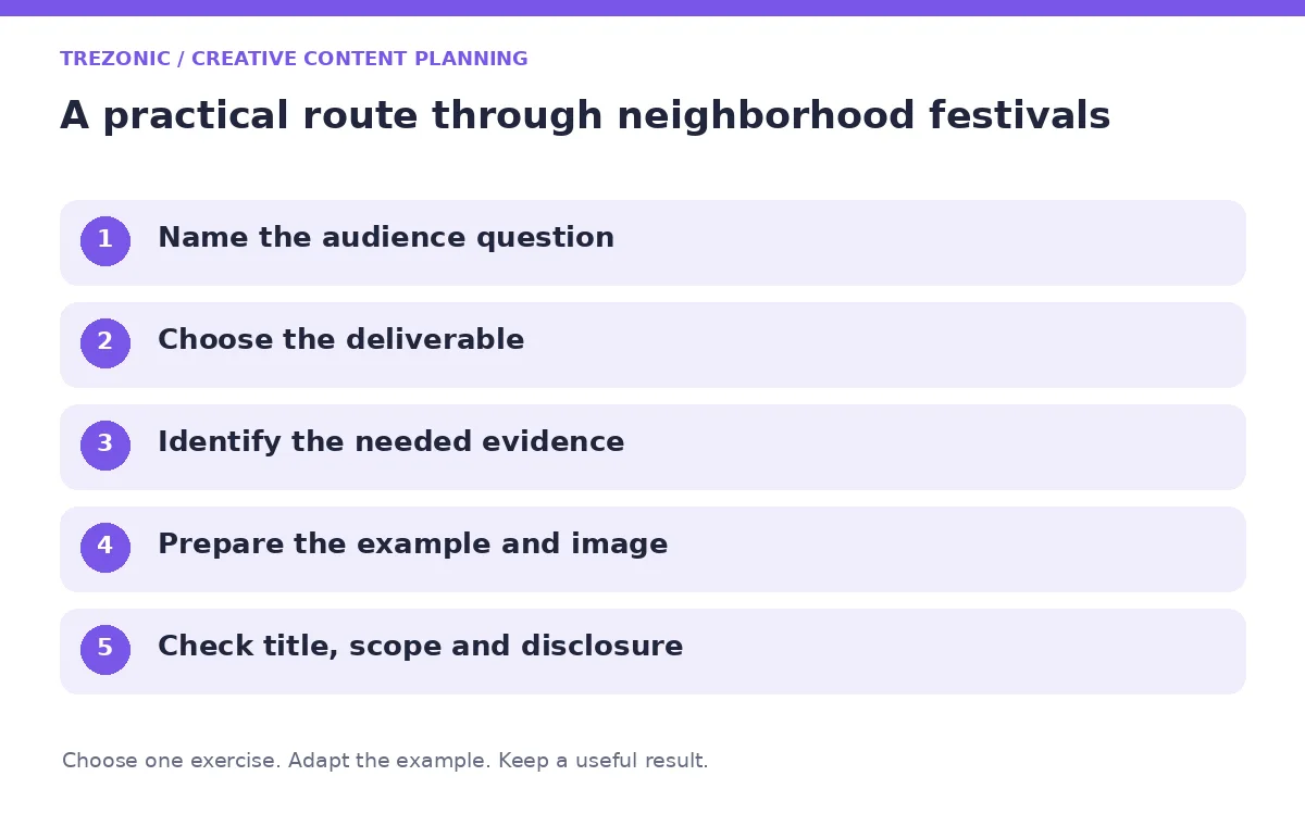 Five steps for creative content planning about neighborhood festivals