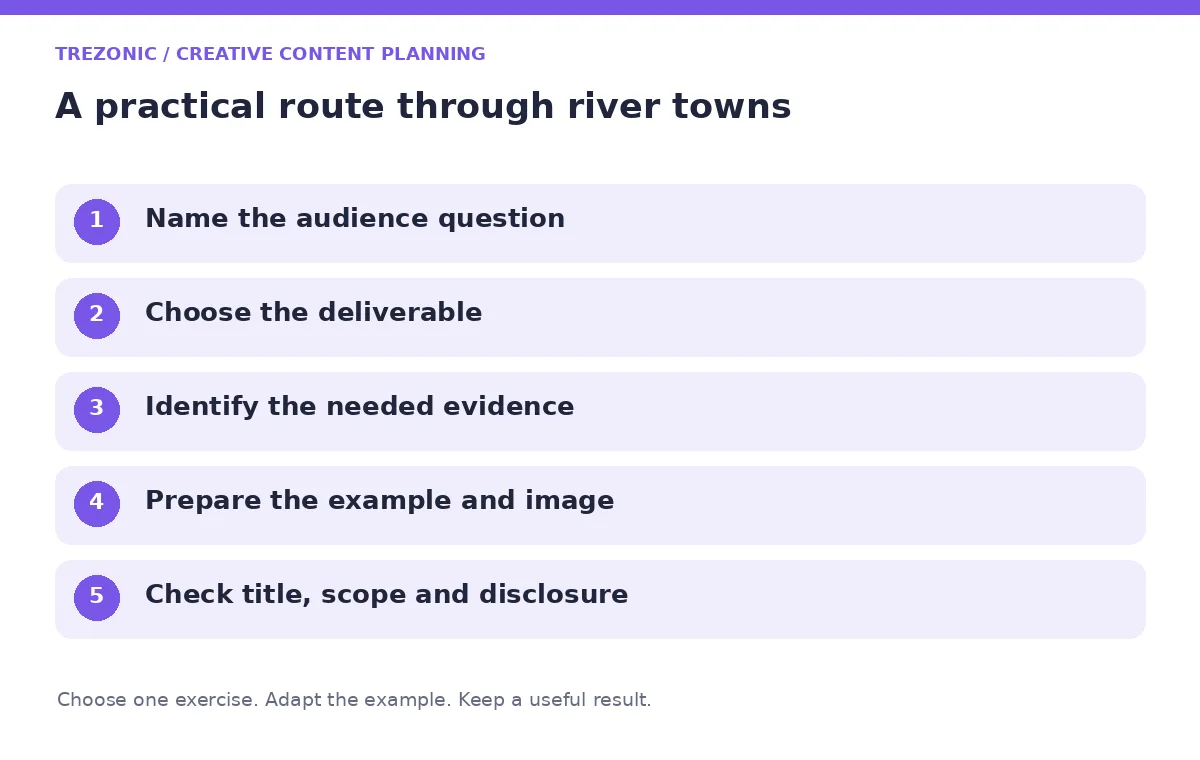 Five steps for creative content planning about river towns