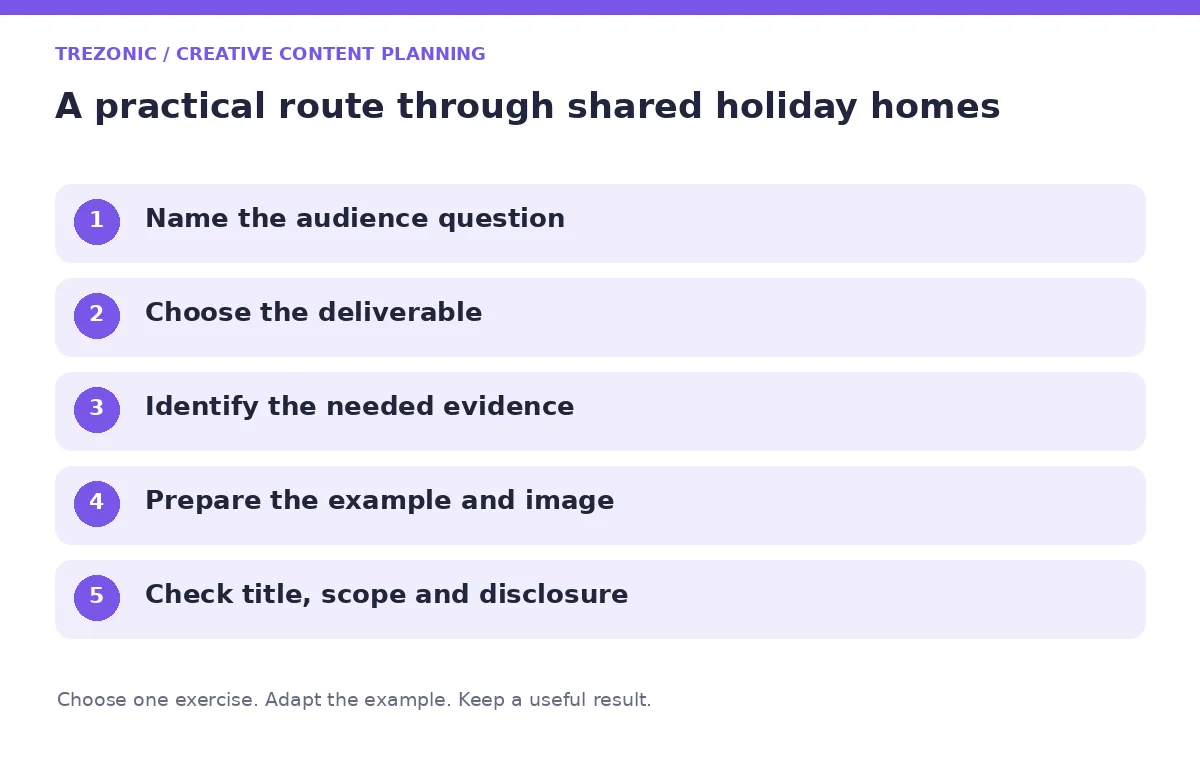 Five steps for creative content planning about shared holiday homes