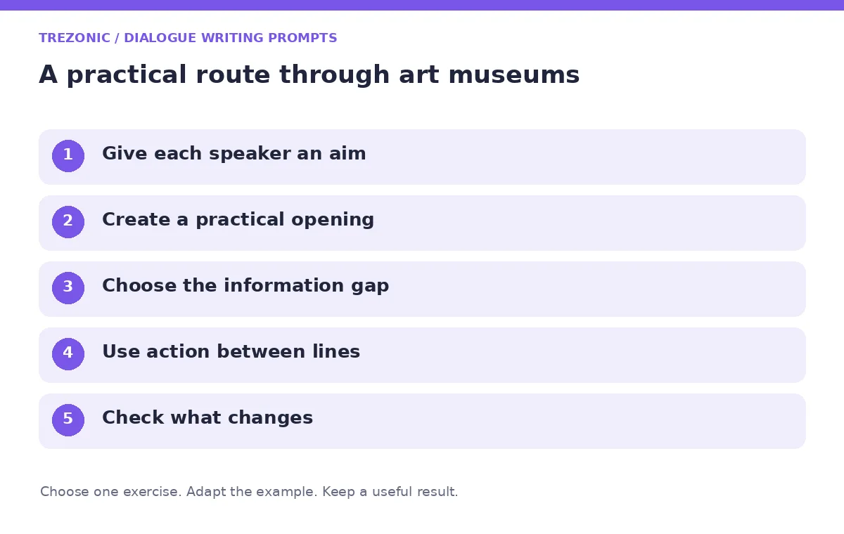 Five steps for dialogue writing prompts about art museums