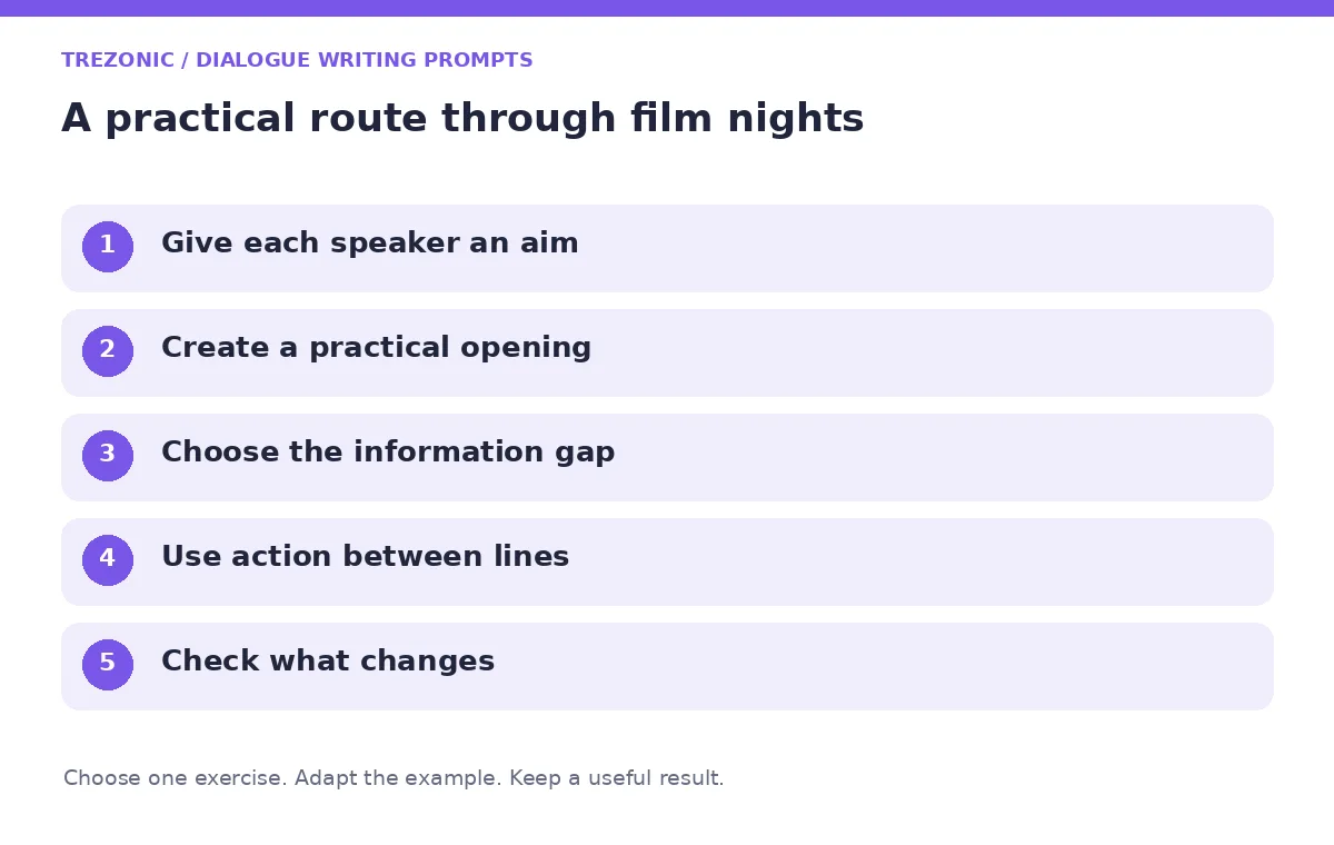 Five steps for dialogue writing prompts about film nights