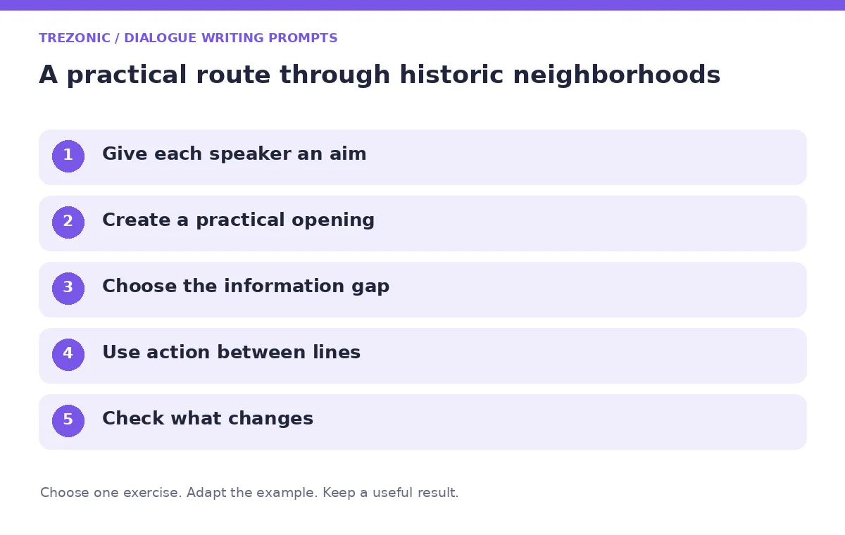 Five steps for dialogue writing prompts about historic neighborhoods