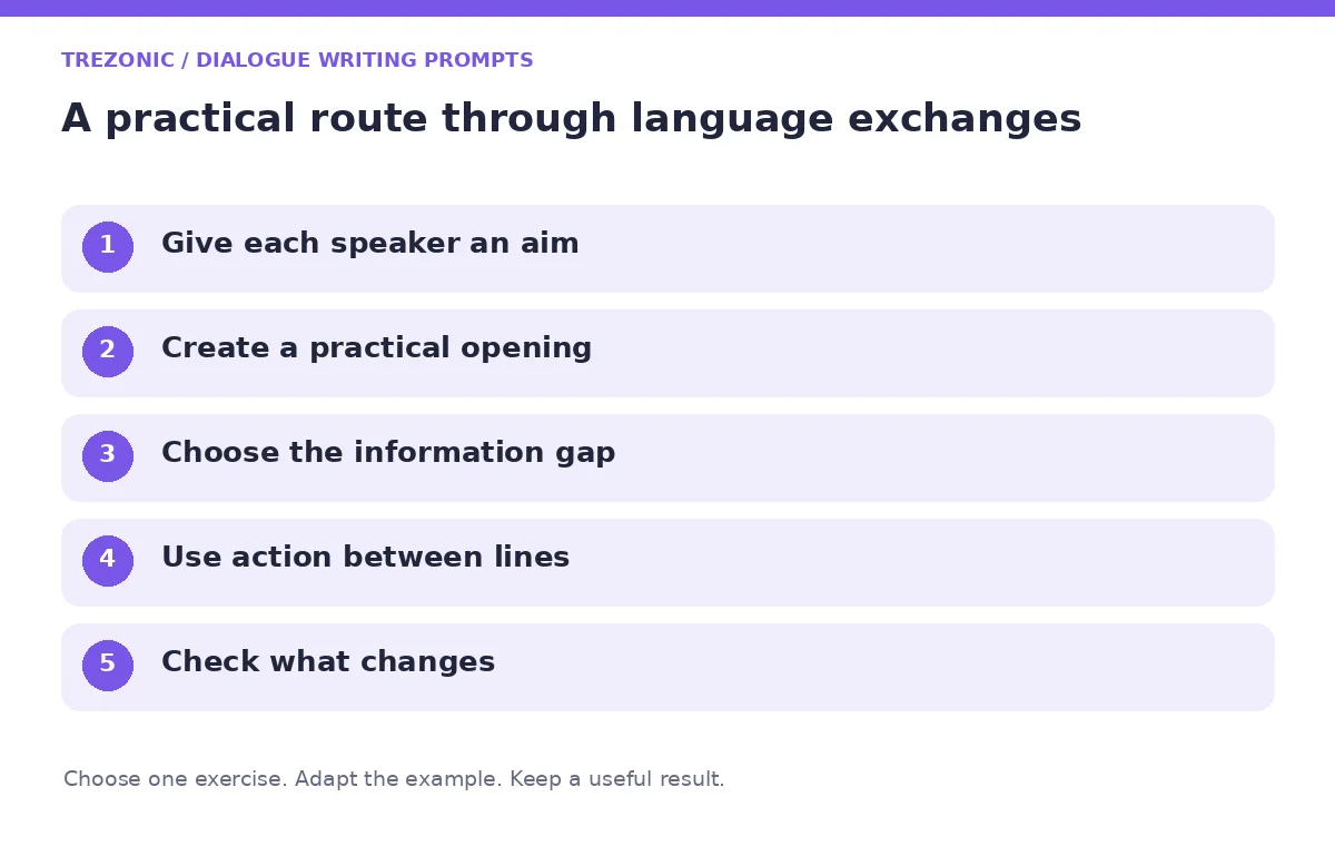 Five steps for dialogue writing prompts about language exchanges