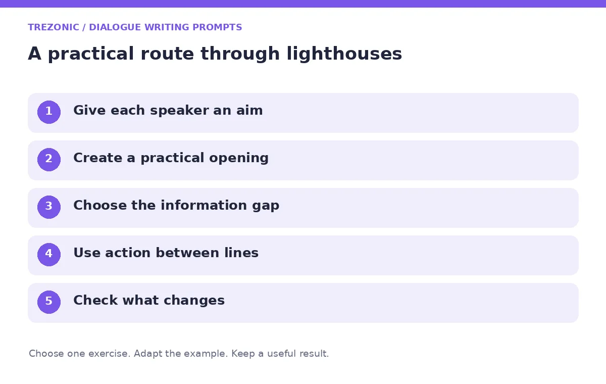 Five steps for dialogue writing prompts about lighthouses