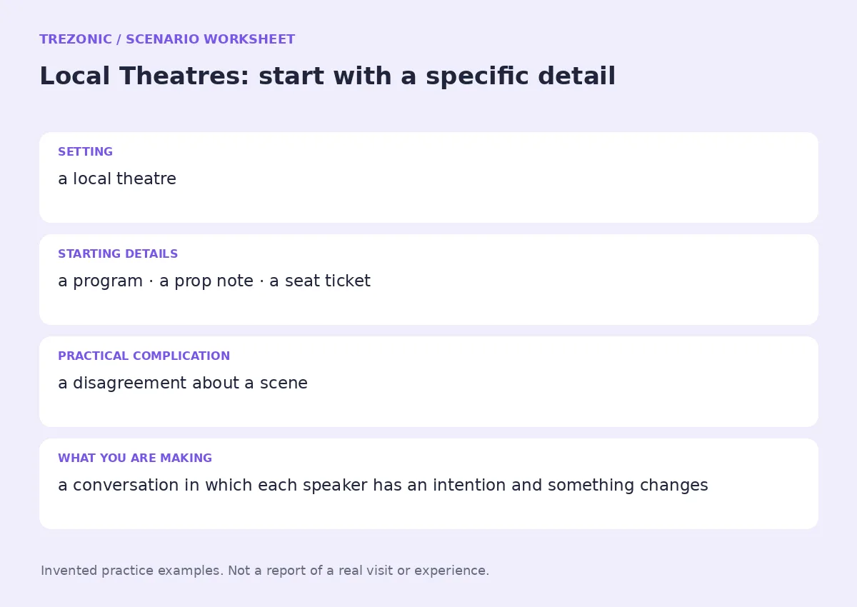 Practice worksheet for Local Theatres: setting, starting details, complication and goal