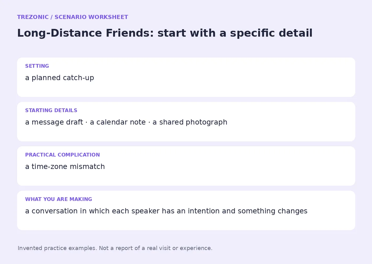 Practice worksheet for Long-Distance Friends: setting, starting details, complication and goal