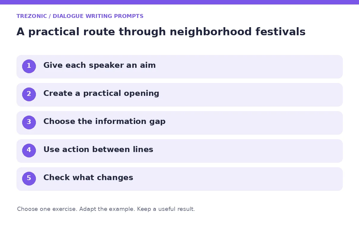 Five steps for dialogue writing prompts about neighborhood festivals