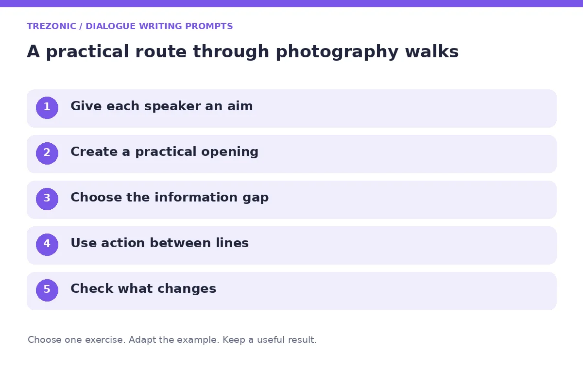 Five steps for dialogue writing prompts about photography walks