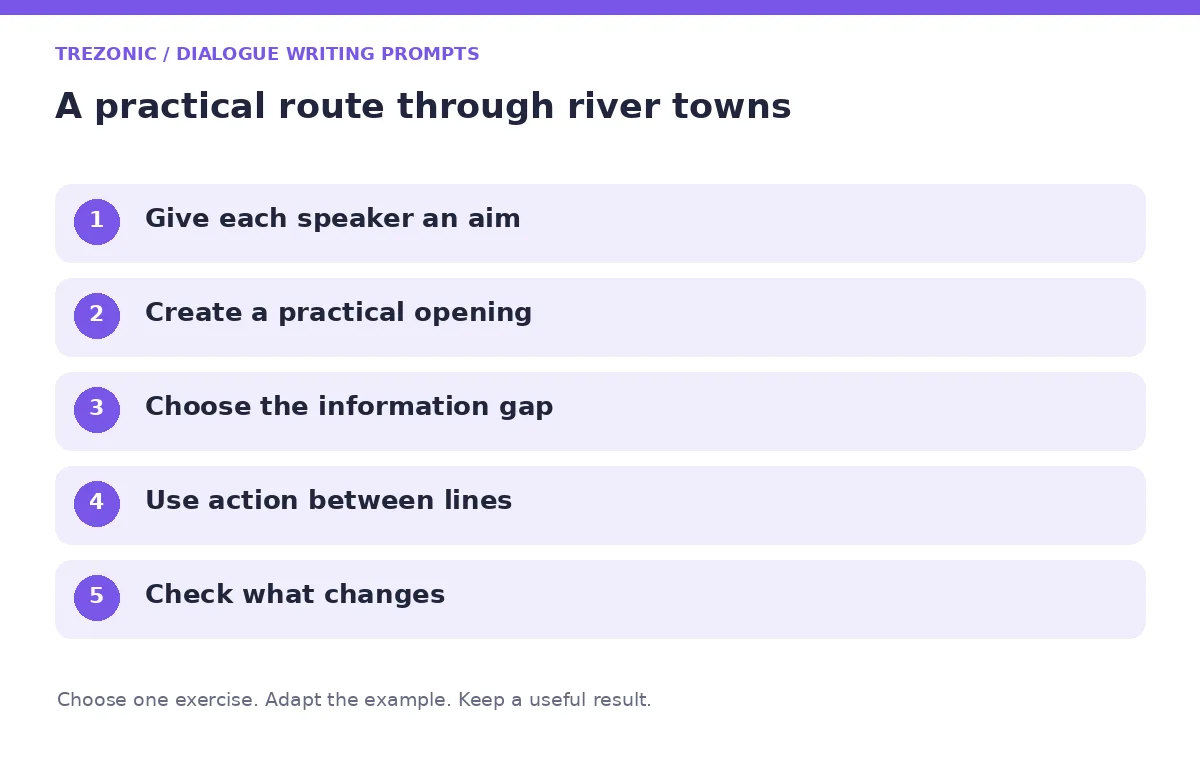 Five steps for dialogue writing prompts about river towns