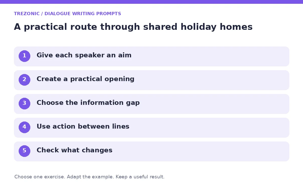 Five steps for dialogue writing prompts about shared holiday homes