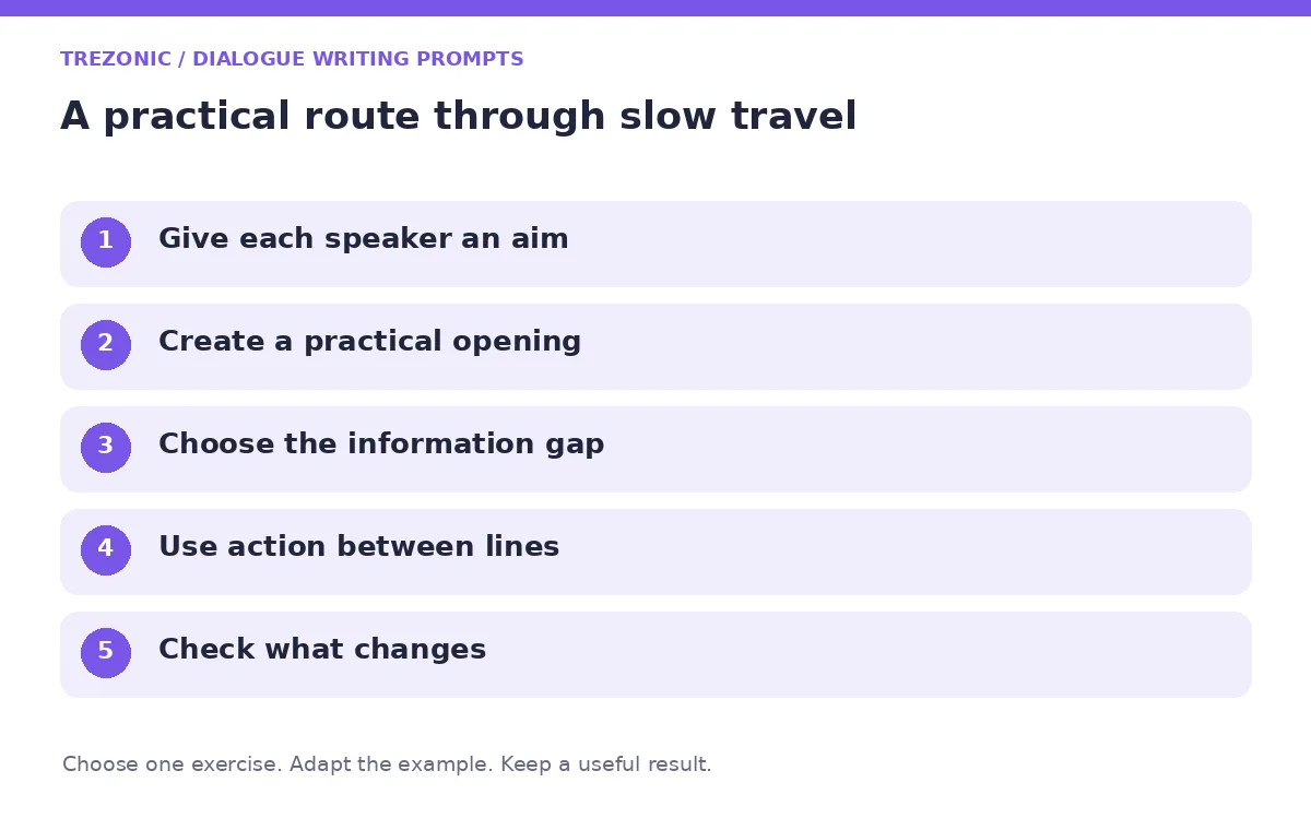 Five steps for dialogue writing prompts about slow travel