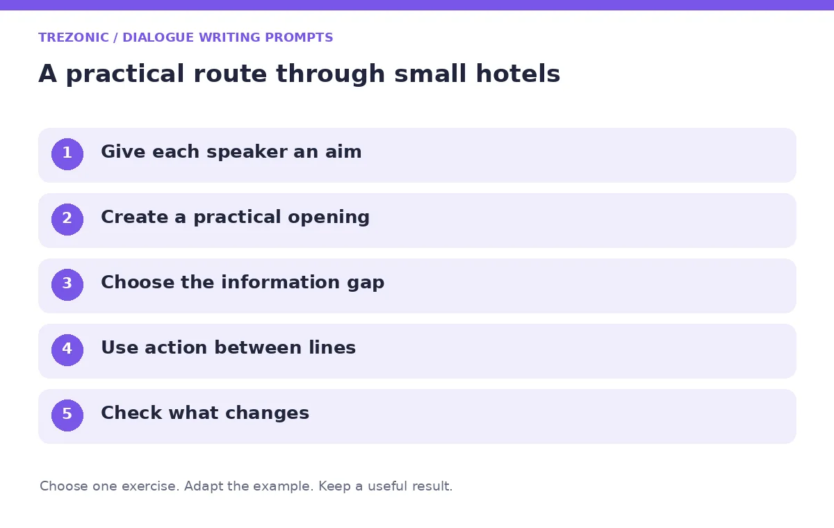 Five steps for dialogue writing prompts about small hotels