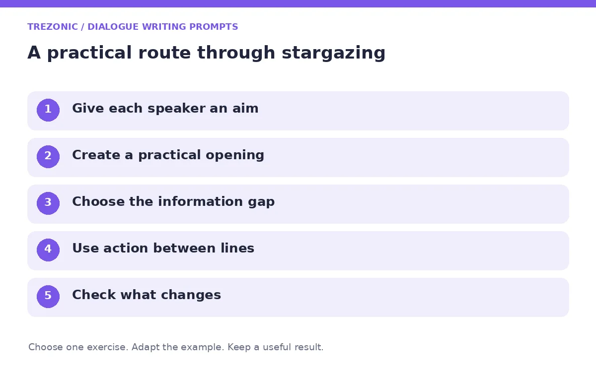 Five steps for dialogue writing prompts about stargazing