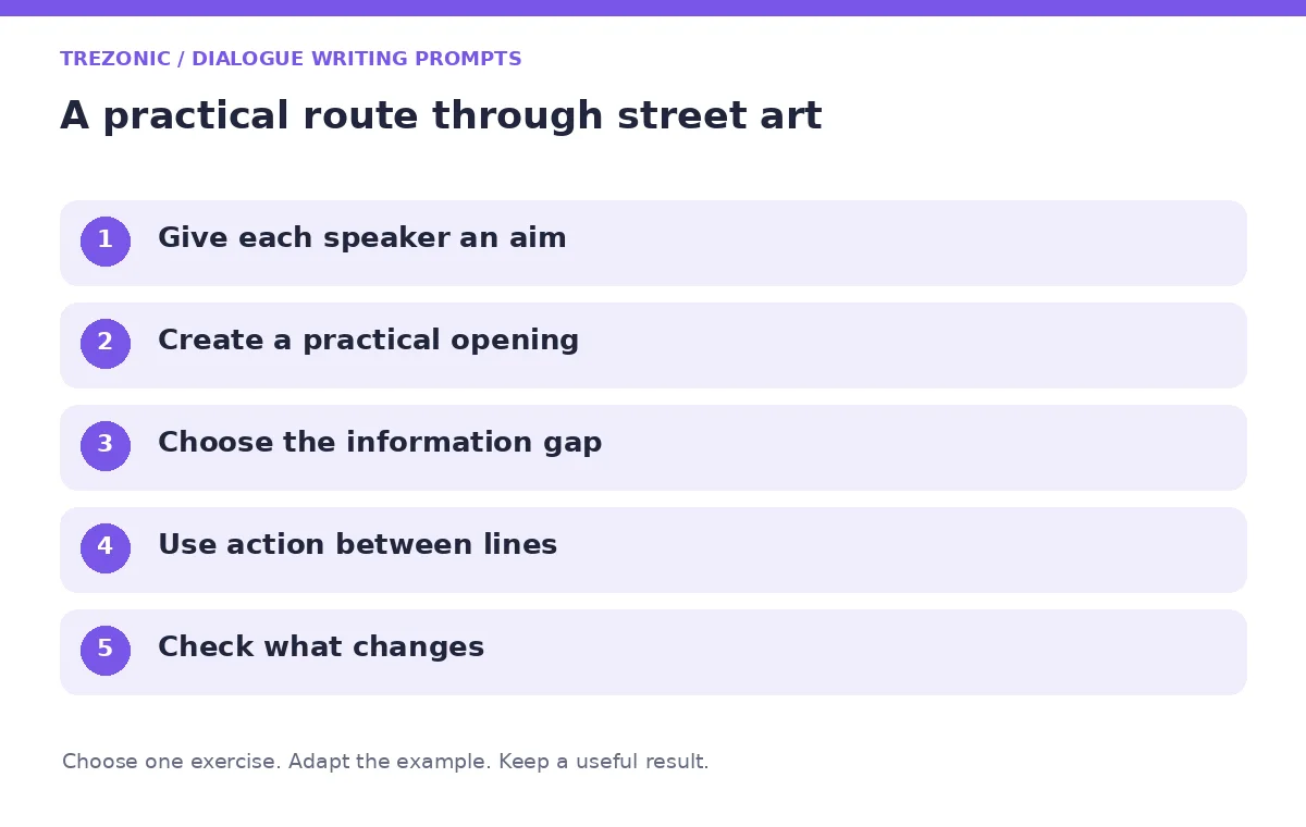 Five steps for dialogue writing prompts about street art