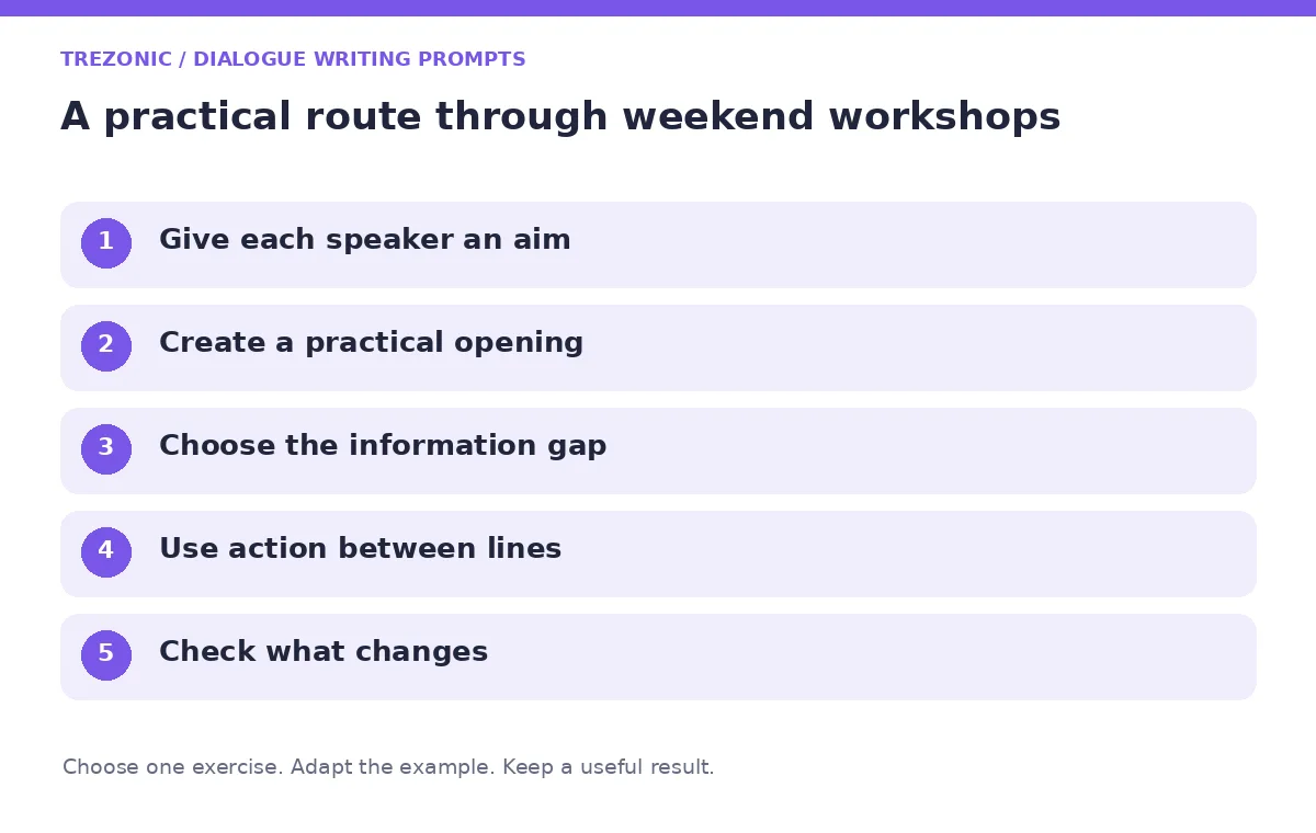 Five steps for dialogue writing prompts about weekend workshops