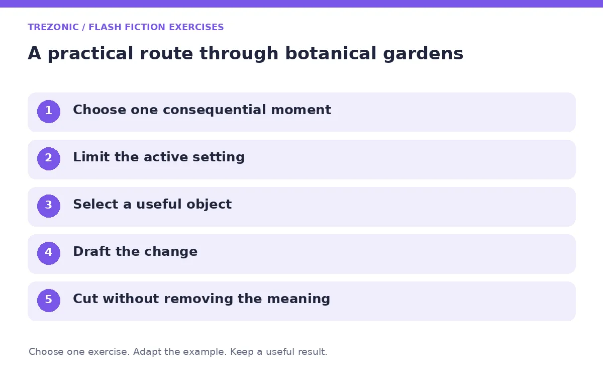 Five steps for flash fiction exercises about botanical gardens