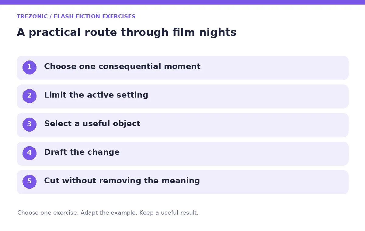 Five steps for flash fiction exercises about film nights