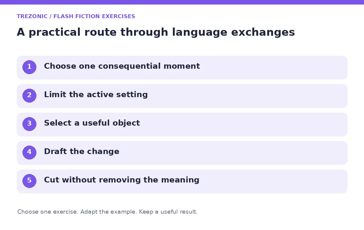 Five steps for flash fiction exercises about language exchanges