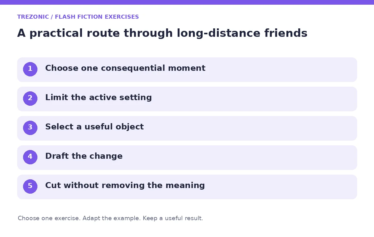Five steps for flash fiction exercises about long-distance friends