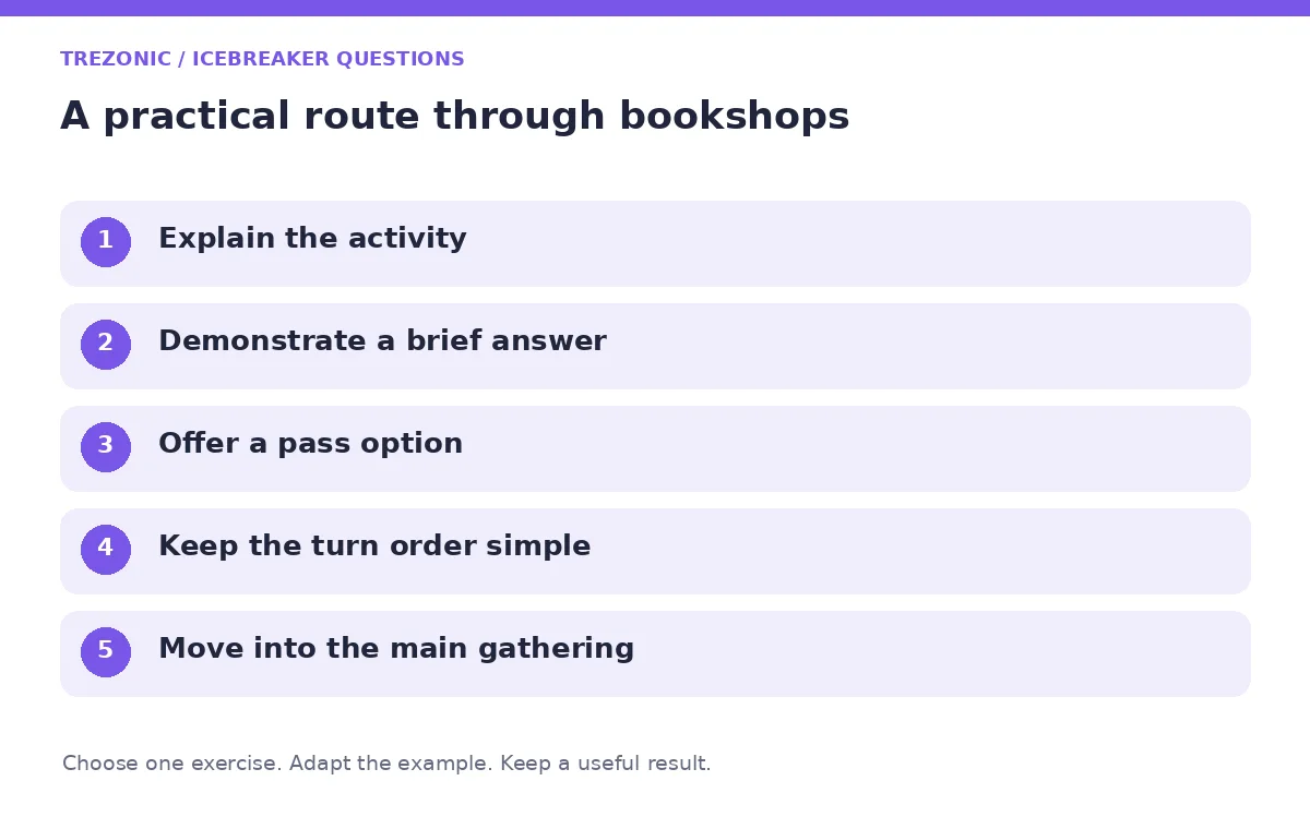 Five steps for icebreaker questions about bookshops