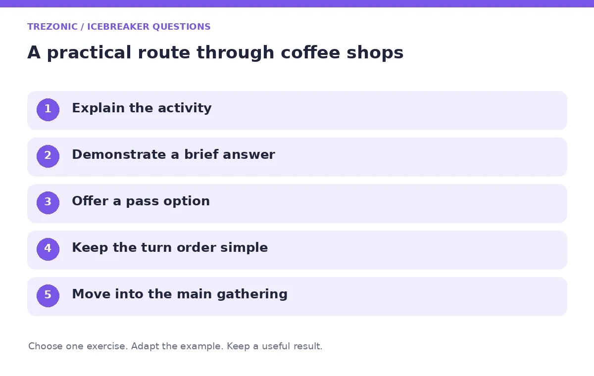 Five steps for icebreaker questions about coffee shops