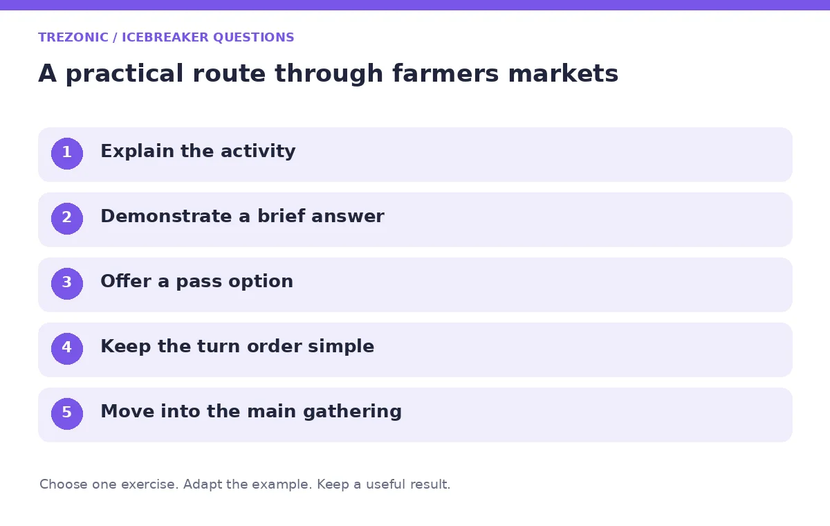 Five steps for icebreaker questions about farmers markets