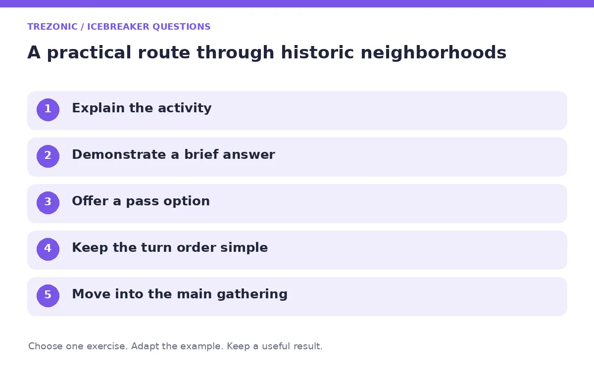 Five steps for icebreaker questions about historic neighborhoods