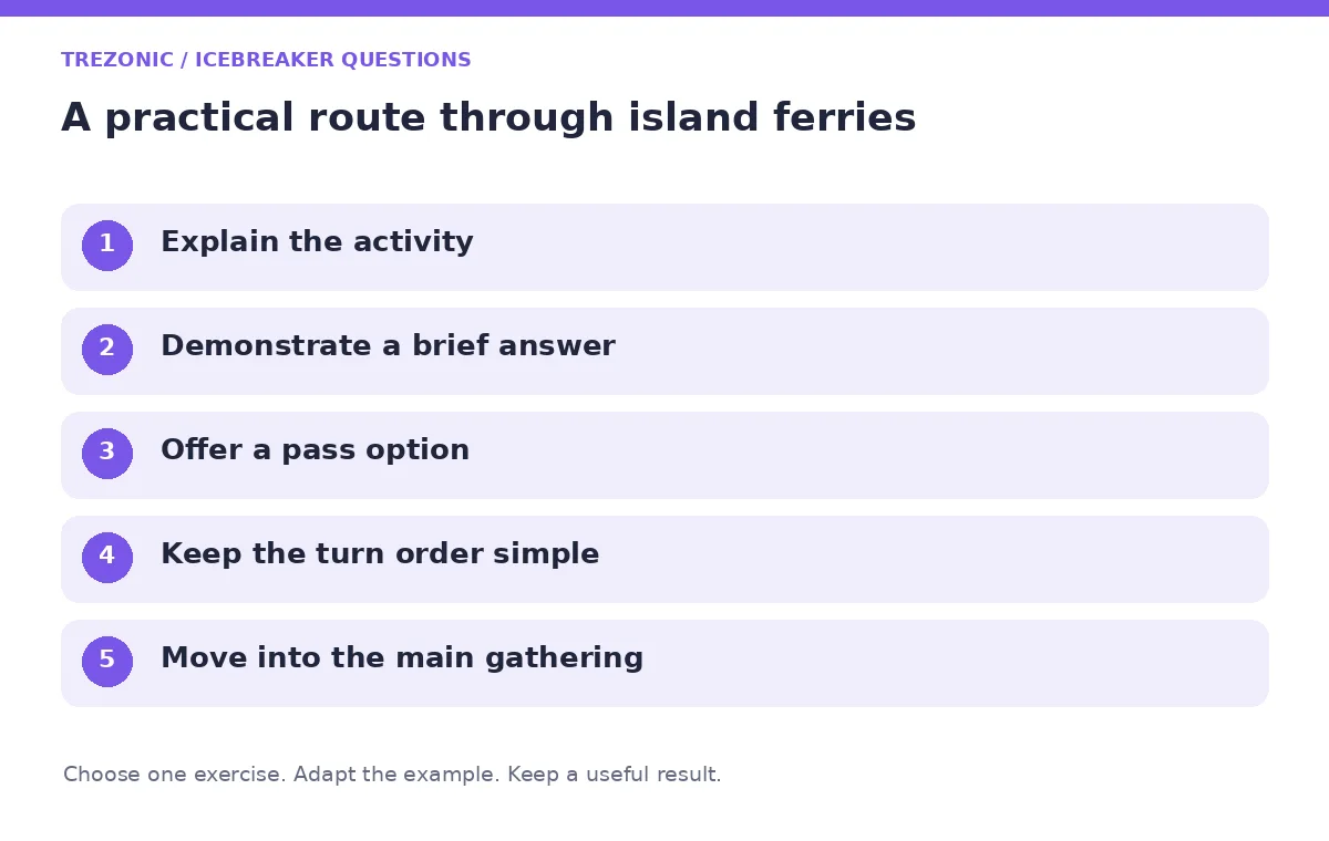 Five steps for icebreaker questions about island ferries