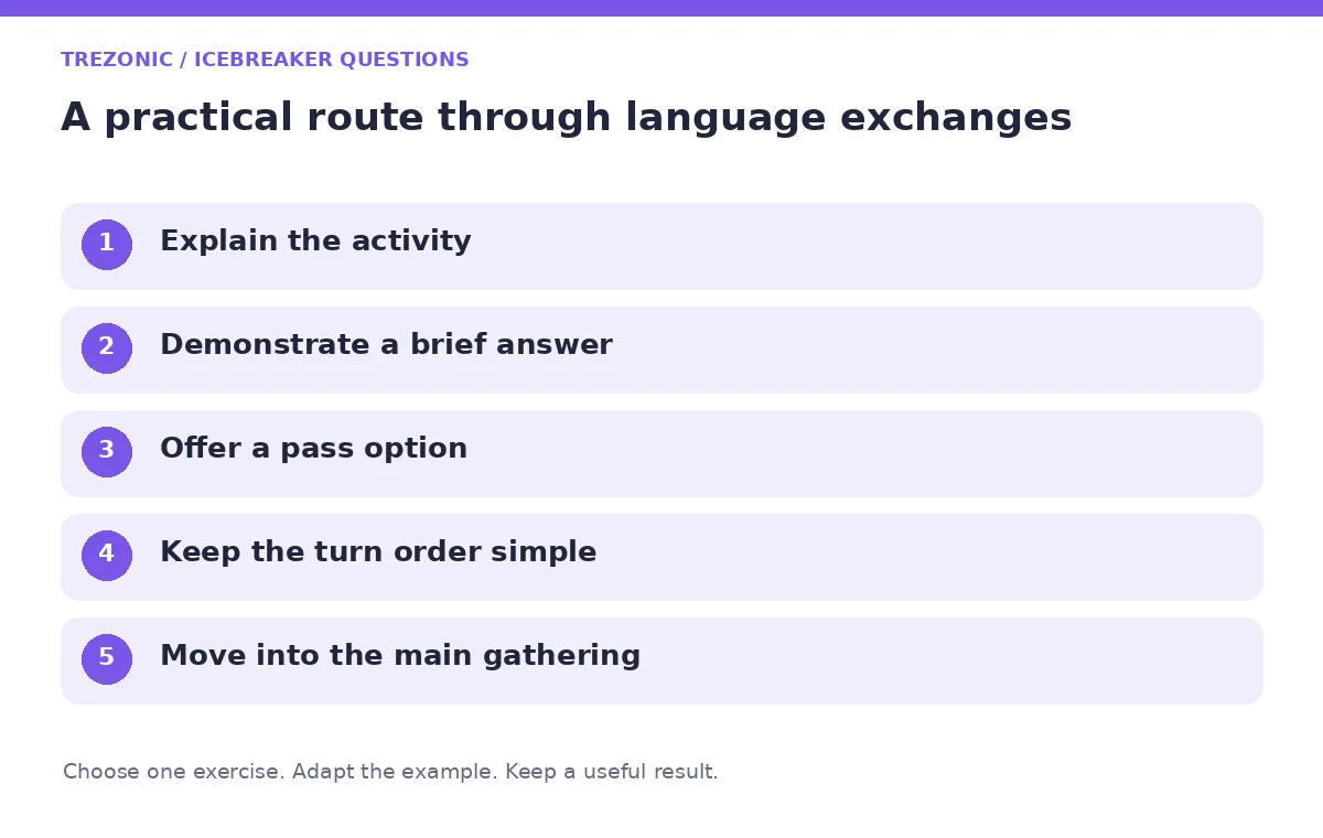 Five steps for icebreaker questions about language exchanges