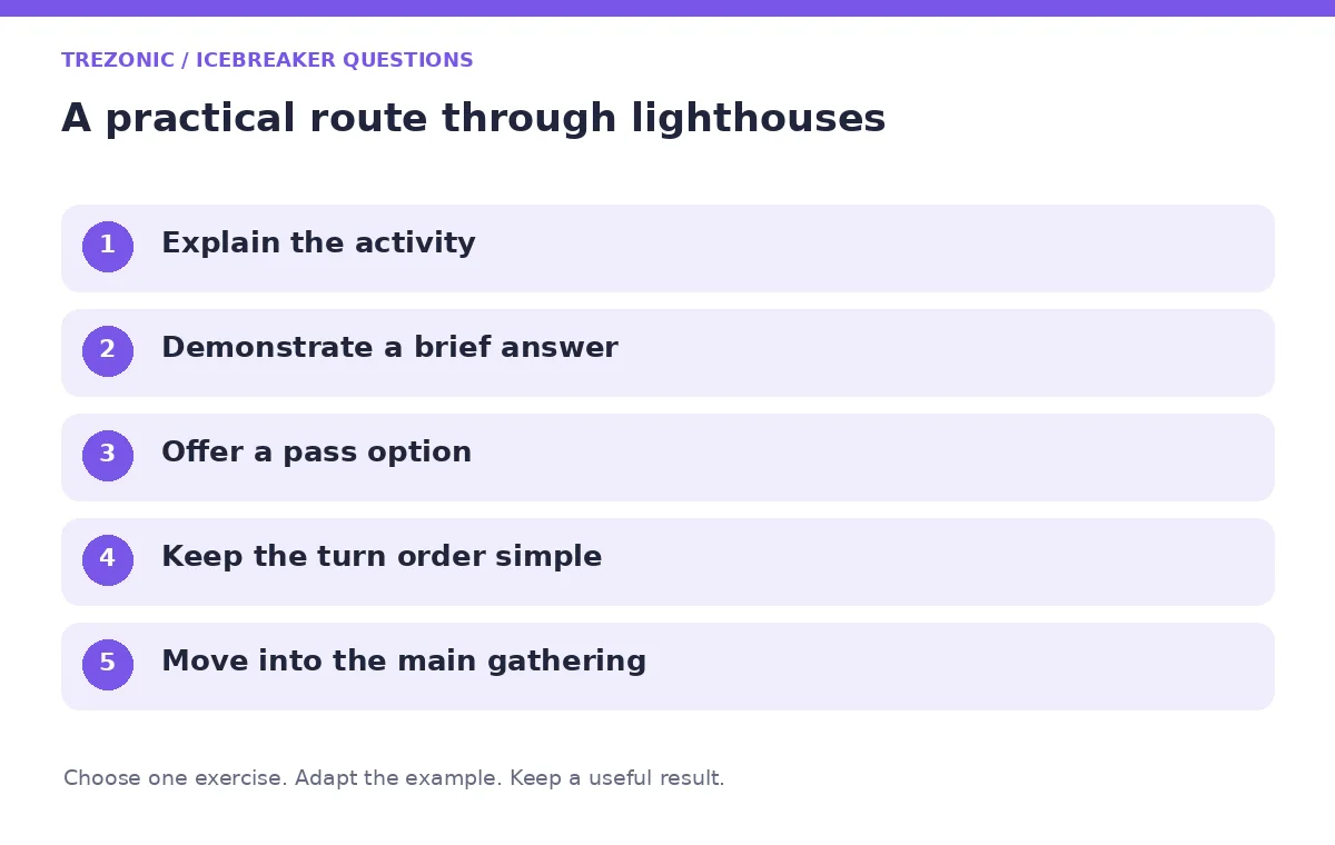 Five steps for icebreaker questions about lighthouses