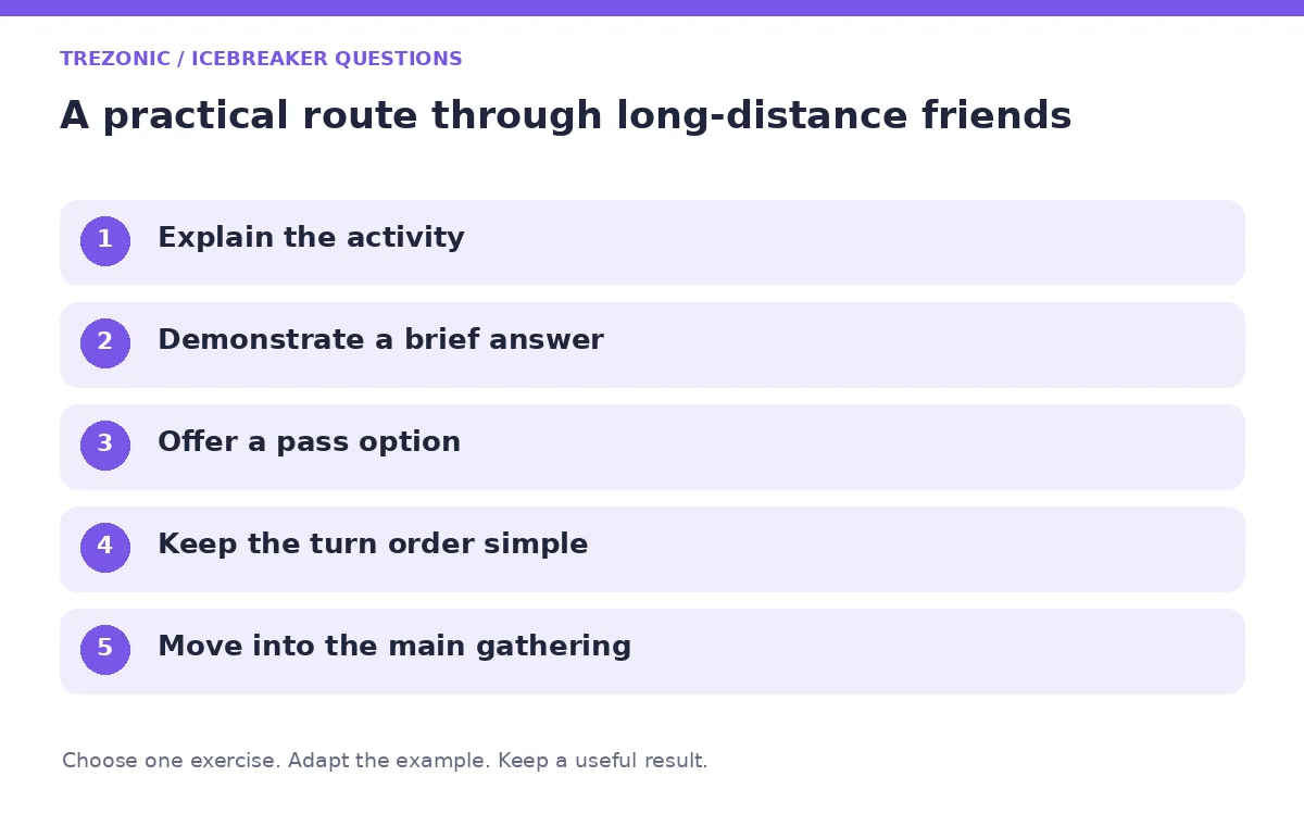 Five steps for icebreaker questions about long-distance friends