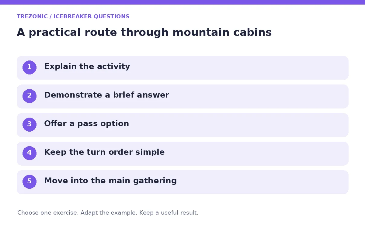 Five steps for icebreaker questions about mountain cabins