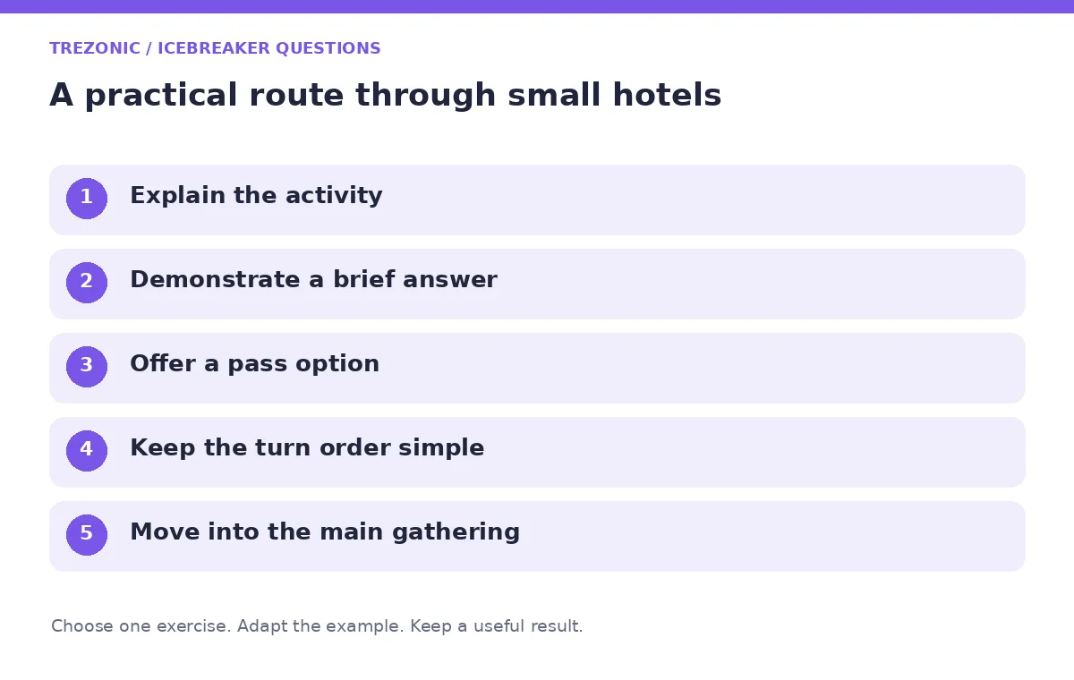 Five steps for icebreaker questions about small hotels
