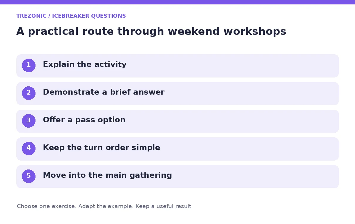 Five steps for icebreaker questions about weekend workshops