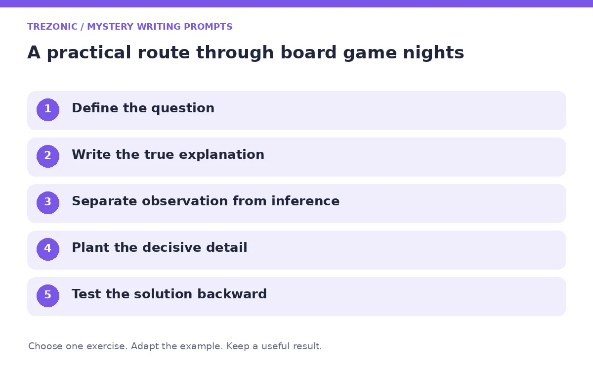 Five steps for mystery writing prompts about board game nights