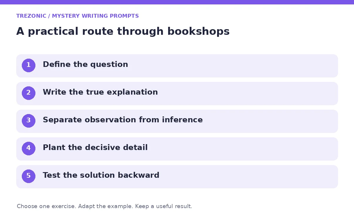 Five steps for mystery writing prompts about bookshops