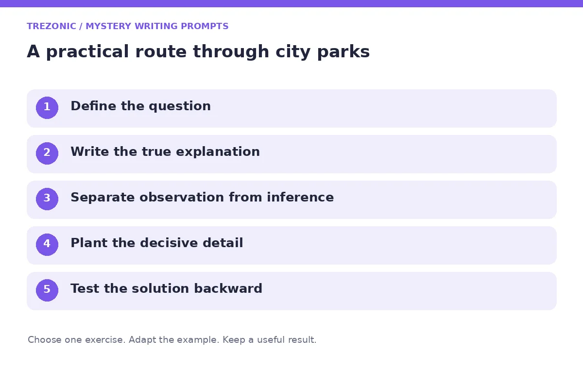 Five steps for mystery writing prompts about city parks